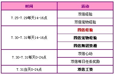 QQ����7����ĩ����� 1900��ȯ�����ó��ﵰ������
