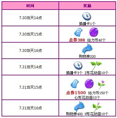 QQ����7����ĩ����� 1900��ȯ�����ó��ﵰ������