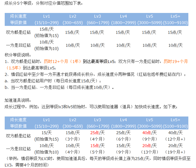 QQ���̳��Ƴ����º��� ���FAQ����