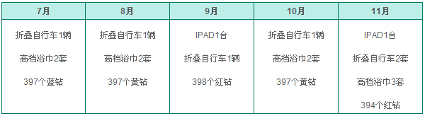 ��Ѷ�Ҿӻ �ʻ淨��ɯ��ͰӮQ�꽱��