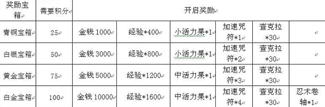 ���ߴ忪�����ر������� ��������Ӯ��Ʒ