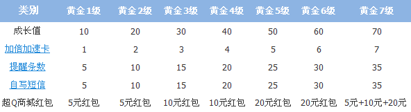 ����QQ���ش��� �ƽ����������