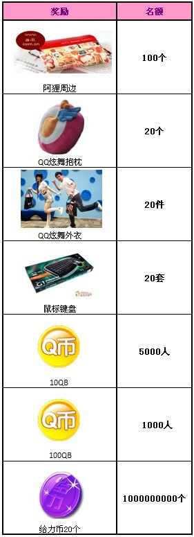 �������߳��  ��γ齱����