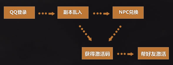 玩第九大陆乱入模式赢内测激活码