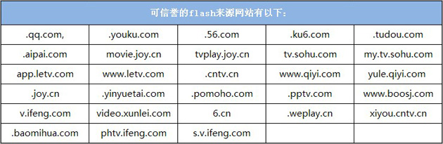 QQ�ռ䲿��FLASHģ�齫������ʹ��