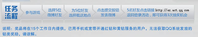 ������������ QQ����������