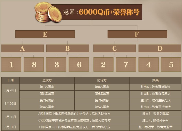 御龙在天内测终极国战_6000Q币+荣誉称号等你拿