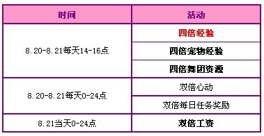 QQ����8.20��8.21����� ��������������