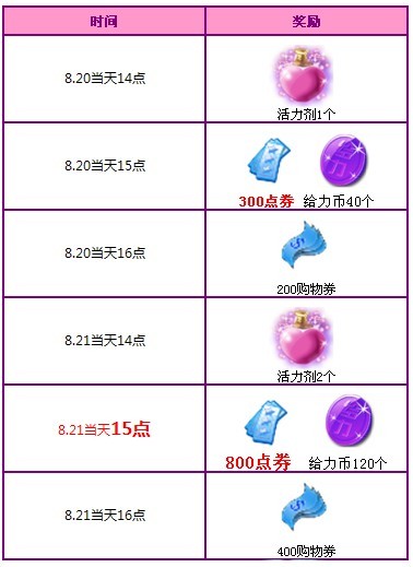 QQ����8.20��8.21����� ��������������