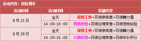 QQ飞车续写814热情 更多点券奖励继续送