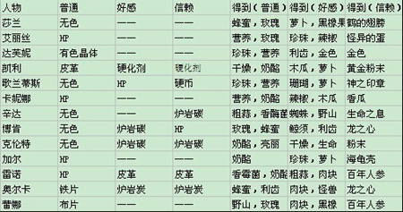 dnf���ȶ���ƽ��׬Ǯ����