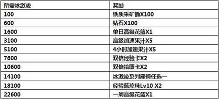 摩天大楼经典人物重返 收集冰激凌兑换丰厚奖励