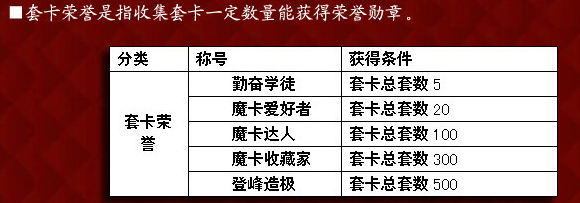 魔法卡片荣誉系统登场 相关FAQ介绍