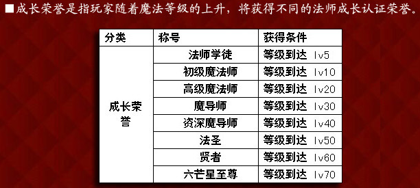 魔法卡片荣誉系统登场 相关FAQ介绍
