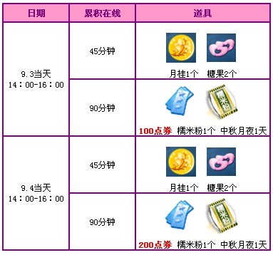 ��ȯ������װһ����������_QQ����9�»�����һ��