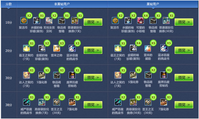 DNFǩǩ���� ���FAQ����