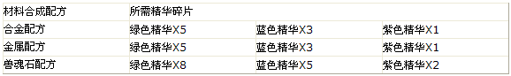 恐龙时代更新 装备分解功能上线