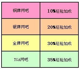 QQ����8���°汾������Ȩ����