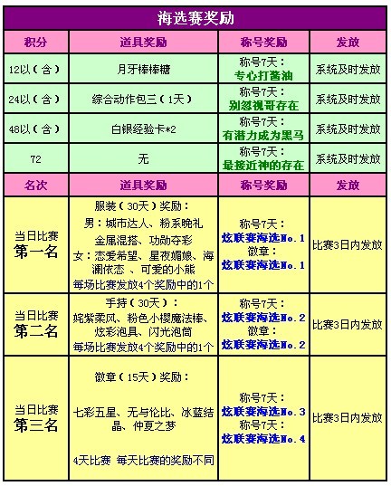 QQ����8���°汾���������ݹ���