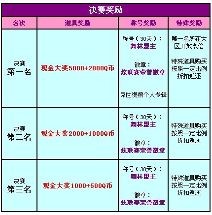QQ����8���°汾���������ݹ���