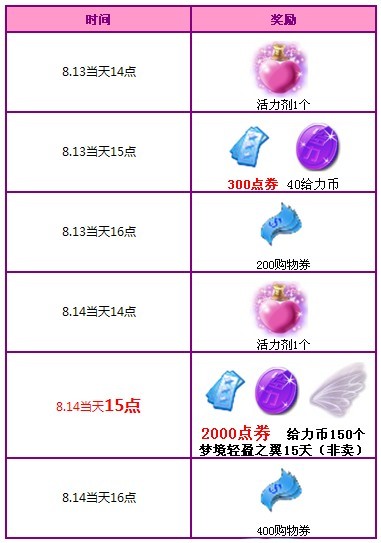 QQ炫舞8.13-8.14回馈活动 永久R点情侣套装大派送