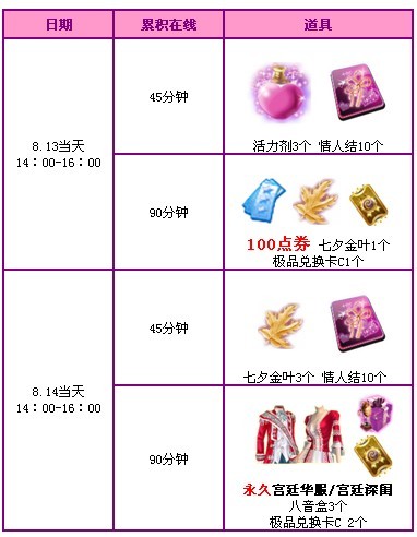 QQ炫舞8.13-8.14回馈活动 永久R点情侣套装大派送