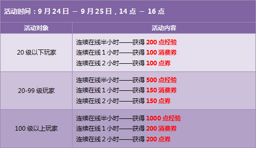 QQ飞车9月第四周回馈活动 2330点券免费领