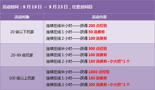 QQ飞车9月第四周回馈活动 2330点券免费领