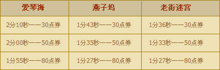 中秋惊喜四倍送 QQ飞车中秋整点活动