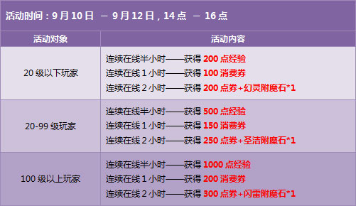 中秋惊喜四倍送 QQ飞车中秋整点活动