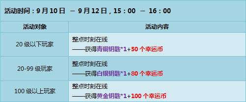 中秋惊喜四倍送 QQ飞车中秋整点活动