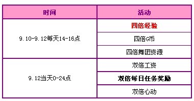 QQ炫舞中秋节活动 3400点劵大放送