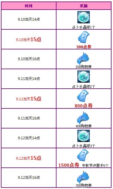 QQ炫舞中秋节活动 3400点劵大放送