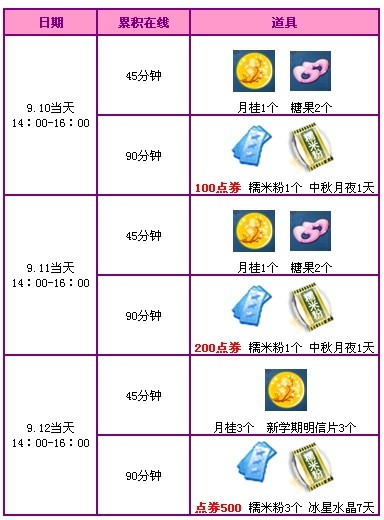 QQ炫舞中秋节活动 3400点劵大放送
