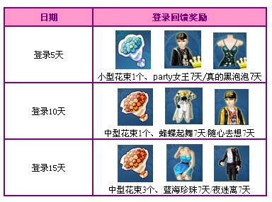 QQ炫舞中秋节活动 3400点劵大放送