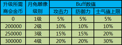 如何获得超级职场月兔雕像奖励
