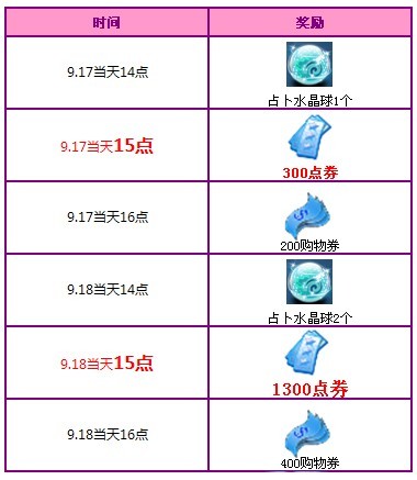 QQ����9�»��������ܿ��� �ı��������ߵ�ȯ�����