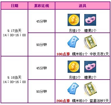 QQ����9�»��������ܿ��� �ı��������ߵ�ȯ�����
