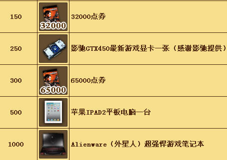 �������һ������ȫ��ʹ��  ӮȡQB��ipad2��