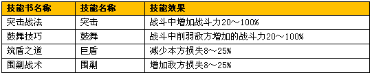 ����ʱ���¼������� ����200��鼴����ȡ