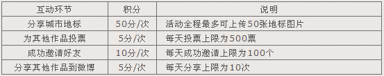�������207�齱� �������еر�