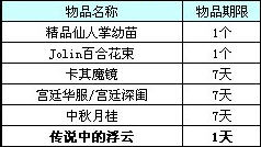 QQ����9�»�Ծ�ȱ������ ����ӡ��Ҳ�ܿ�����