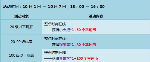QQ�ɳ����� ��ȯ���黹������A��