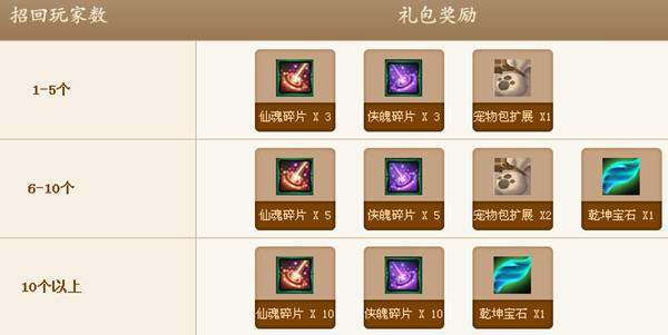 QQ仙侠传召回战友再战江湖 领取仙侠礼包以及称号奖励