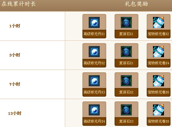 QQ仙侠传召回战友再战江湖 领取仙侠礼包以及称号奖励