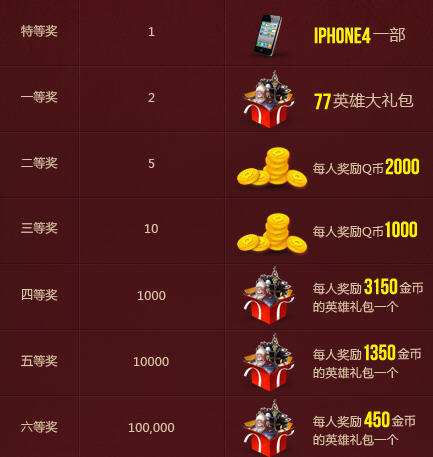 ʹ��QQ��������Ӣ�����˹���ͻ���  �����������