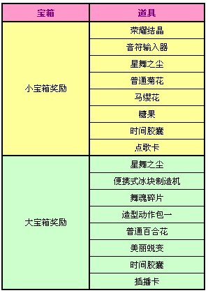 QQ��������תת��ϵͳ ���쿪��ʱ����