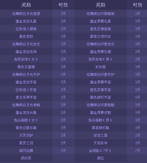 QQ���ι��� ʱװ�ƺŷ���齱��