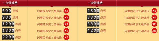 dnf��ż�������̽��� ����Ӯ����