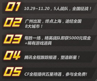 CF�����˶� ����ͶƱ������л���Ӯȡ����CF���